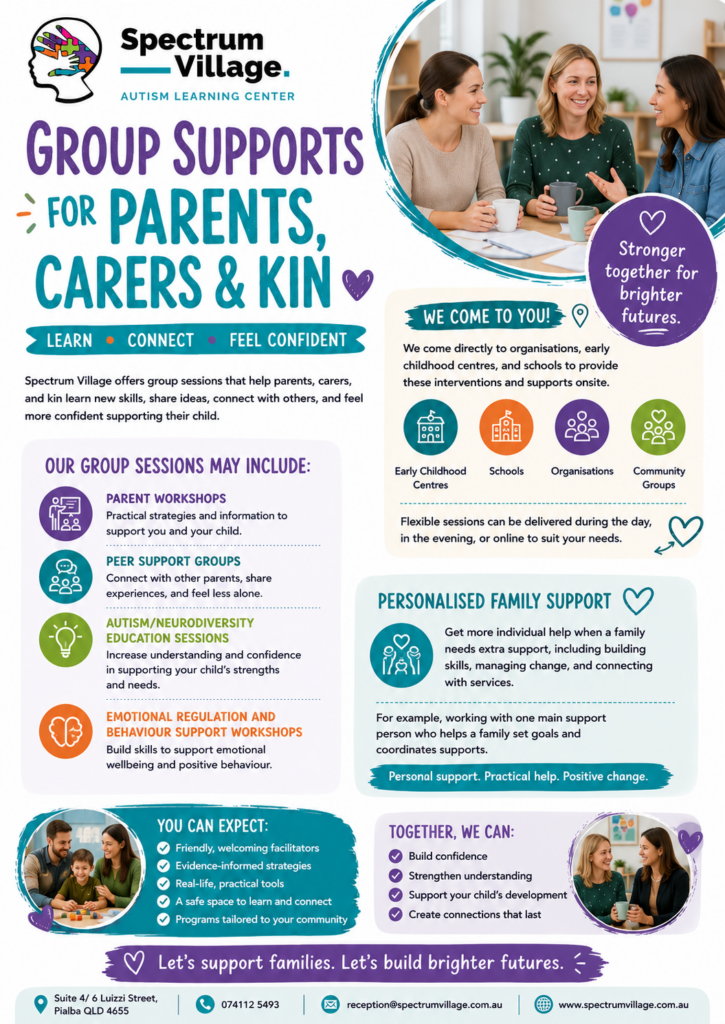 Group Supports for Parents Carers Kin